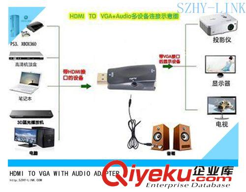 szhy-link HDMI轉(zhuǎn)VGA/HDMI轉(zhuǎn)VGA接頭/HDMI轉(zhuǎn)VGA轉(zhuǎn)接