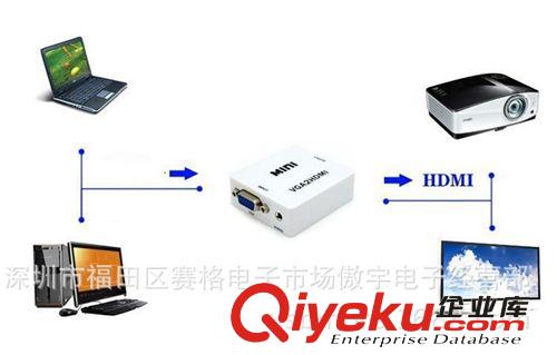 廠家供應：MINI vga轉HDMI    MINI vga to HDMI 1080P原始圖片2