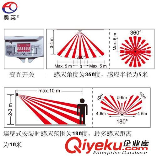 AUROLITE/奧萊 AC0052-B室內人體微波感應LED吸頂燈 廠家直銷