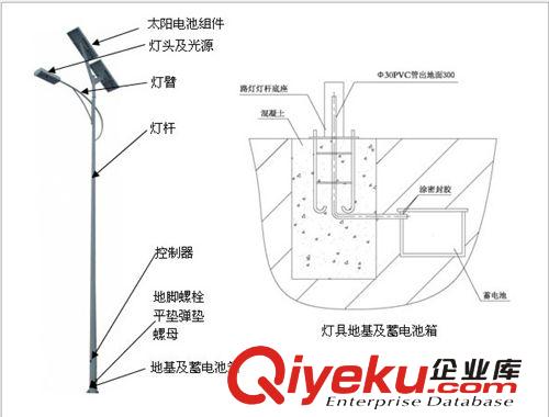 供應(yīng)各種規(guī)格太陽能LED路燈 太陽能路燈 道路照明燈  節(jié)能環(huán)保