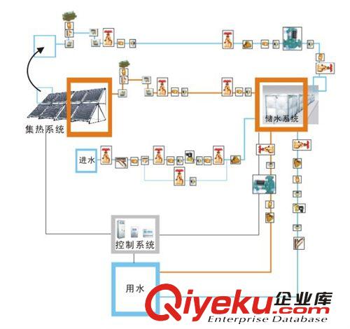 山東河北山西太陽能熱水洗浴工程 太陽能鍋爐 太陽能工程原始圖片2
