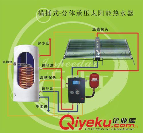 山東濟南平板陽臺太陽能熱水器 分體太陽能 平板太陽能原始圖片3