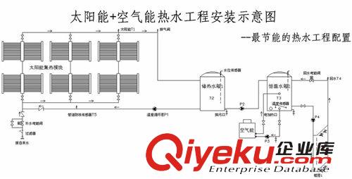 集中金額住宅樓全自動(dòng)太陽能熱水工程