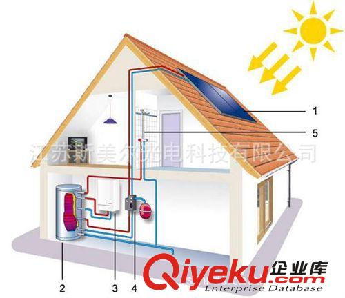 家用太陽能發電系統價格8880元