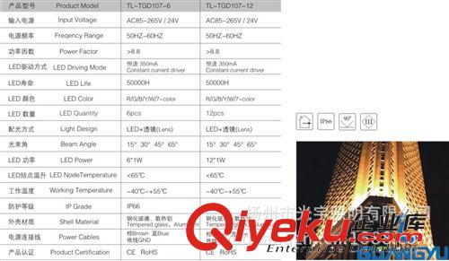 612光宇城市建設(shè)景觀燈 大面積作業(yè)場礦景觀燈原始圖片3