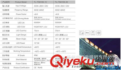 光宇LED投光燈 戶外照明燈具 泛光燈 廣告燈 工廠燈.原始圖片2