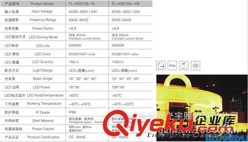 611光宇新农村建设LED洗墙灯 20-120度发光角度