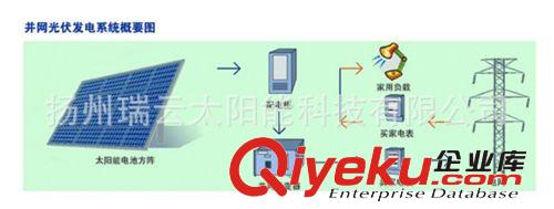 小型太陽能發(fā)電系統(tǒng)廠家定制