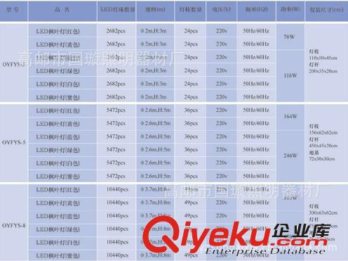 供應(yīng) LED楓葉樹燈 道路景觀燈 廠家直銷直銷供應(yīng)形象逼真原始圖片3