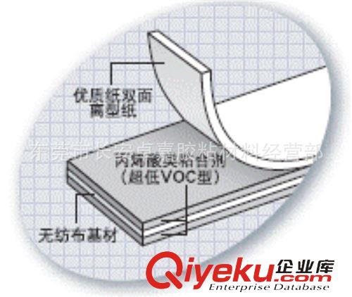 SEKISUI积水胶带 供应zp积水5782双面胶 规格1000MM*50M