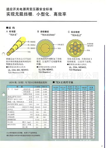 其它 三层绝缘线TEX-E,FSX,FWX 古河电工(现货销售)