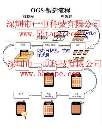 推薦產(chǎn)品 廠家供應(yīng)OGS保護(hù)膜(抗酸、耐氫氟酸)二次強(qiáng)化制程保護(hù)