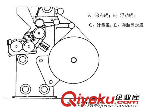 復(fù)合機 無溶劑復(fù)合機（1臺1年節(jié)省100萬）原始圖片2