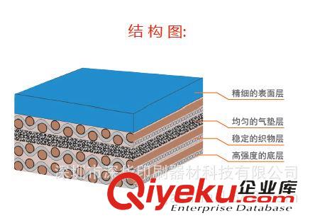 印刷橡皮布 新星5000橡皮布