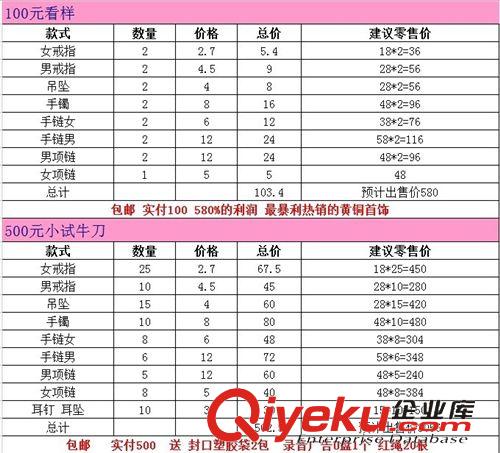 創業套裝 24K鍍金首飾 仿真飾品批發套裝  黃銅首飾套裝 送地攤錄音廣告原始圖片2