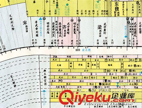 產(chǎn)品大全 專業(yè)供應(yīng) 國學(xué)教學(xué)掛圖 中國古代史年代概覽圖 裝飾字畫批發(fā)原始圖片2