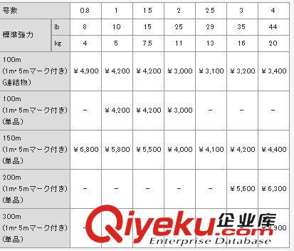 魚線 日本UNITIKAユニベンチャー1スーパーPE材質3號5色釣魚線|漁線