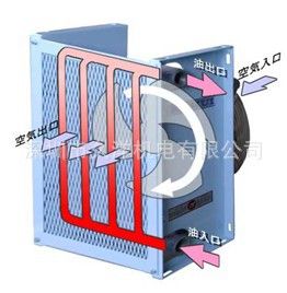 熱交換器 供應(yīng)日本神威産業(yè)KAMUI|AN-455ラジェータタイプ熱交換器