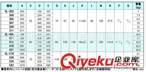 冷卻器 日本KAMUI神威管式油冷卻器SL-305久洋現(xiàn)貨原始圖片3