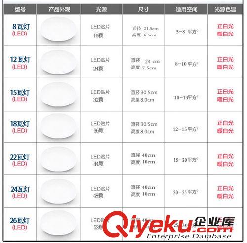 LED圓形吸頂燈 歐雷森LED吸頂燈臥室燈房間書房燈陽臺廚衛燈具