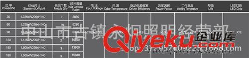 新款LED模塊路燈（多功能燈具） 廠家供應LED模塊路燈 120W 多功能燈具 帶光控帶紅外人體感應器原始圖片3