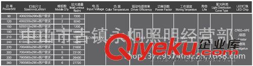 新款LED模塊路燈（多功能燈具） 廠家供應LED模塊路燈 180W單顆 多功能燈具原始圖片3