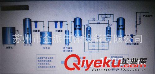 變壓吸附制氮機 醫(yī)藥制氮機，全不銹鋼制氮機，化工制氮機，蘇州制氮機原始圖片2