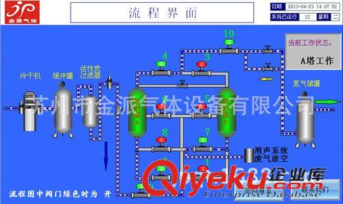 變壓吸附制氮機 醫(yī)藥制氮機，全不銹鋼制氮機，化工制氮機，蘇州制氮機原始圖片3