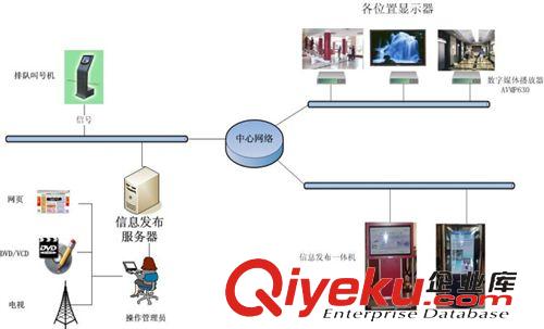 多媒體信息發(fā)布系統(tǒng) 車站數(shù)字標(biāo)牌,企業(yè)信息,社區(qū),展廳信息車載網(wǎng)絡(luò)信息發(fā)布機(jī)頂盒原始圖片3