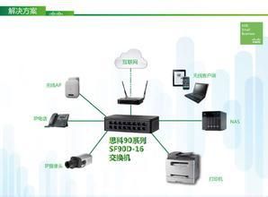 思科交換機 思科精睿交換機 SF90D-16-CN替代SD216T   tj