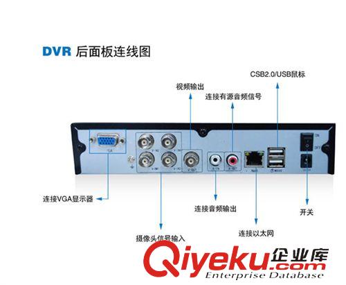 監控錄像機 大量批發監控路錄像機4路高清 簡單方便，實惠價180元原始圖片2