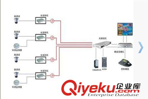 監控錄像機 廠家直銷監控錄像機8路錄像機，簡單方便，高清  tj215元