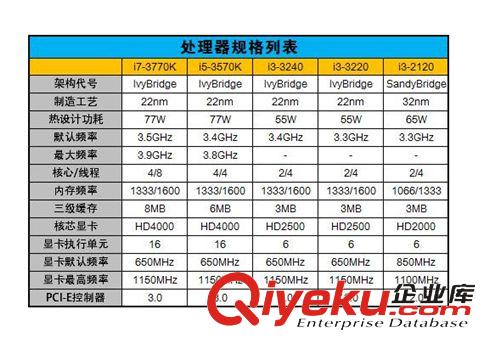 盒裝-CPU 現(xiàn)貨供應(yīng)CPU I33240 雙核四線程 主頻3.4G 盒裝配風(fēng)扇 特價660元原始圖片3