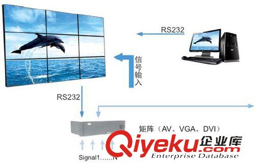 液晶拼接器 lcd液晶拼接畫面處理器 畫面四分割 廠家直銷拼接處理器原始圖片2