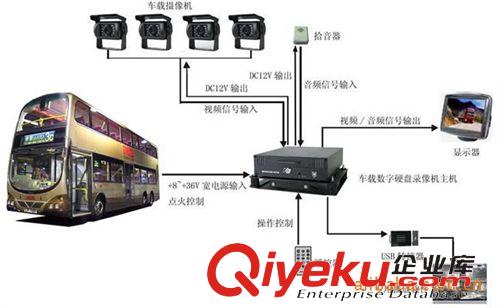 車載DVR錄相機 廠家直銷四路SD卡車載DVR錄相機,全球{zd1}價!車載錄相機