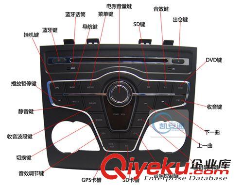 車載影音導(dǎo)航系列 13款奔騰B50導(dǎo)航DVD一體機(jī) 奔騰B50專車專用DVD影音GPS導(dǎo)航一體機(jī)