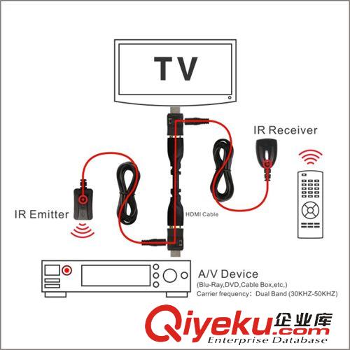 轉(zhuǎn)換器III IR 延長(zhǎng)器 通過(guò)HDMI cable CEC 通道傳輸IR extender