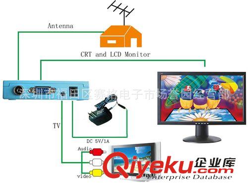 TV  RECEIVER 電視接收類 DVB-T VGA輸出/AV 輸出  LCD TV BOX電腦和電視雙用 免費(fèi)收看