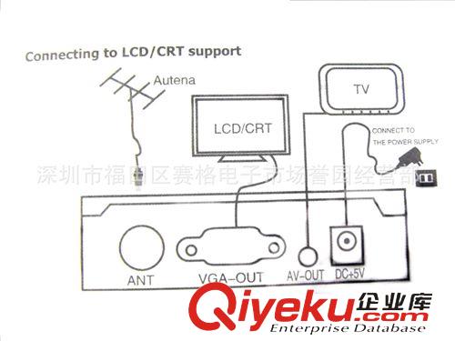 TV  RECEIVER 電視接收類 DVB-T VGA輸出/AV 輸出  LCD TV BOX電腦和電視雙用 免費(fèi)收看