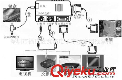 VIDEO/VGA /BNC轉換 PC to TV (VGA to VIDEO) 把電腦節(jié)目轉電視上