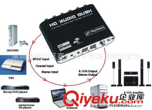 Audio 數(shù)字模擬轉(zhuǎn)換 digital surround sound decoder DTS/AC3 雙光纖音頻解碼器