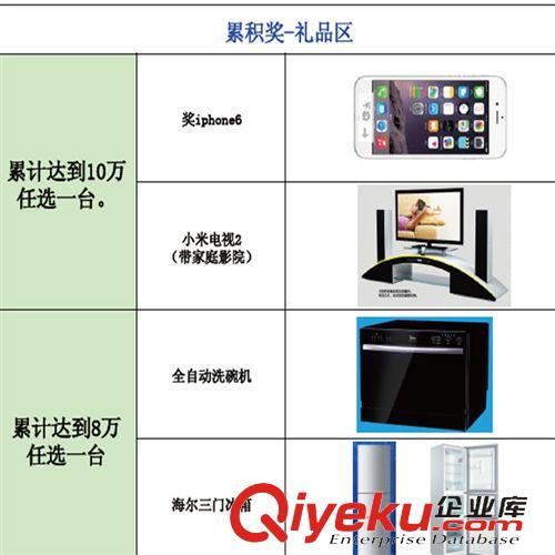 防水盒 11.11促銷防水盒 好禮相送 戶外防水盒 電纜接線盒 IP66