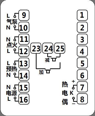 溫控器 【賽普直銷】SP-701RS醇基燃料智能氣化霧化燃燒控制器 高品質(zhì)