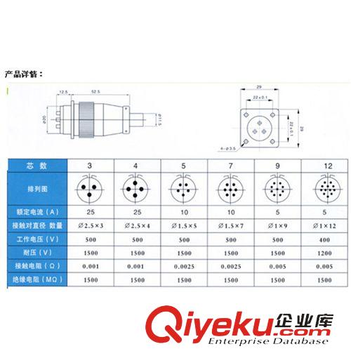 工業(yè)航空插頭 【賽普供應】YX系列防潮航空插座插頭圓形連接器接插件SP-YX20-3原始圖片2