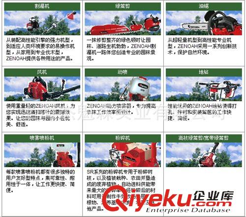 綠籬機、茶葉修剪機 日本共立綠籬修剪機HCR-151A刀片、共立綠籬機總代理原始圖片2
