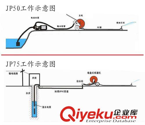 產(chǎn)品名稱分類 內(nèi)蒙古卷盤式噴灌機(jī)JP75-300TX  廠家tj直銷