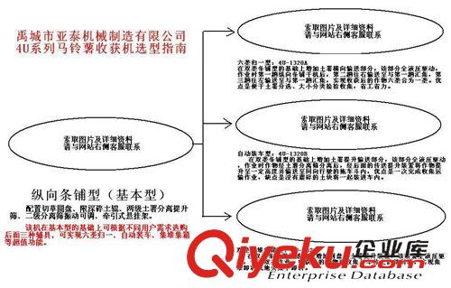 土豆機(jī)械 供新型馬鈴薯聯(lián)合收獲機(jī) 農(nóng)業(yè)機(jī)械 農(nóng)機(jī) 拖拉機(jī) 土豆收獲機(jī)