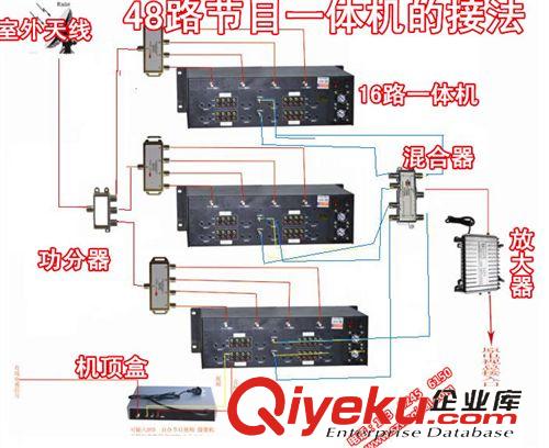 有線前端方案 48路調制器機頂盒一體方案 經濟型組合方案 48路有線前端設備