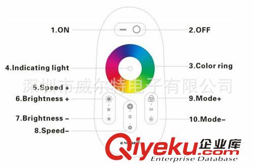 燈控制器 工廠批發 2.4G RGB遙控器 led燈分組控制/調光/調顏色原始圖片2