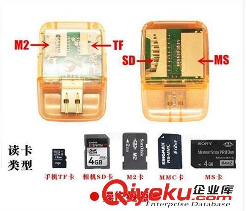 讀卡器 廠家供應品牌讀卡器 四合一大透明 多功能讀卡器 2.0讀卡器原始圖片2